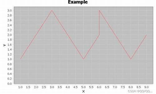 jfreechart 源码